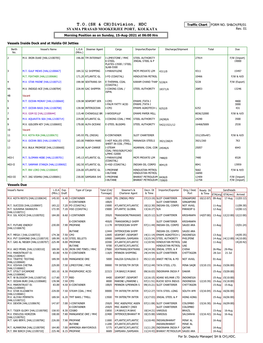 Division, HDC Traffic Chart FORM NO