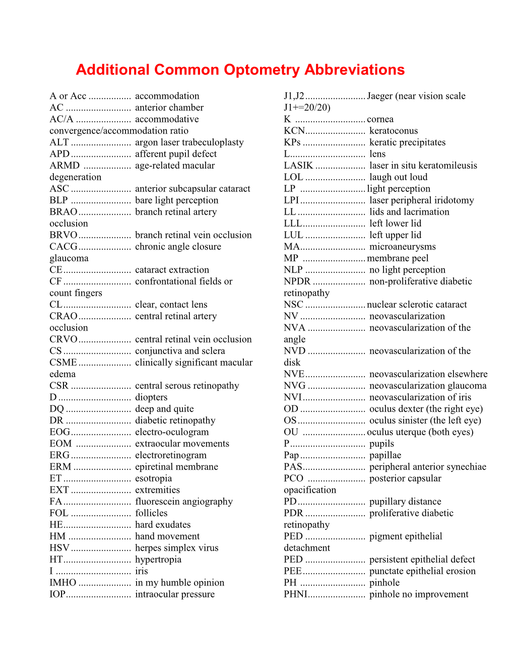 Common Optometry Abbreviations