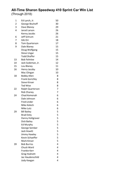 All-Time Sharon Speedway 410 Sprint Car Win List (Through 2018)