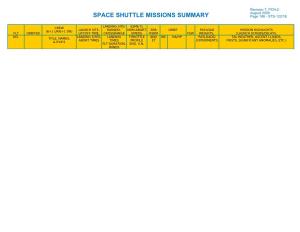 SPACE SHUTTLE MISSIONS SUMMARY Page 186 - STS-122/1E