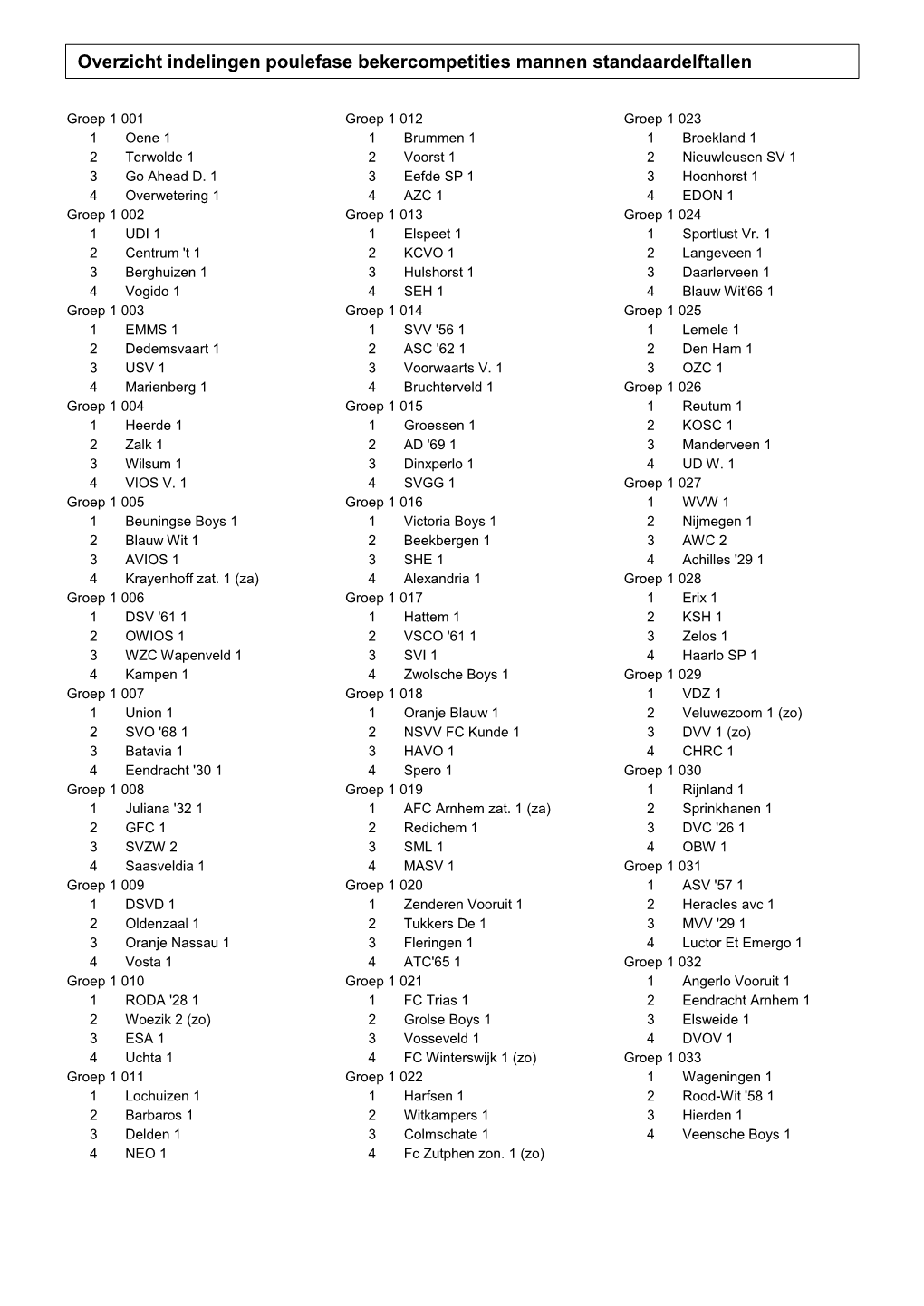 Overzicht Indelingen Poulefase Bekercompetities Mannen Standaardelftallen