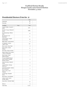 Presidential Electors (Vote for 1)