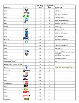 Channel Logo HD (Big) Box SD (Small) Box Comment