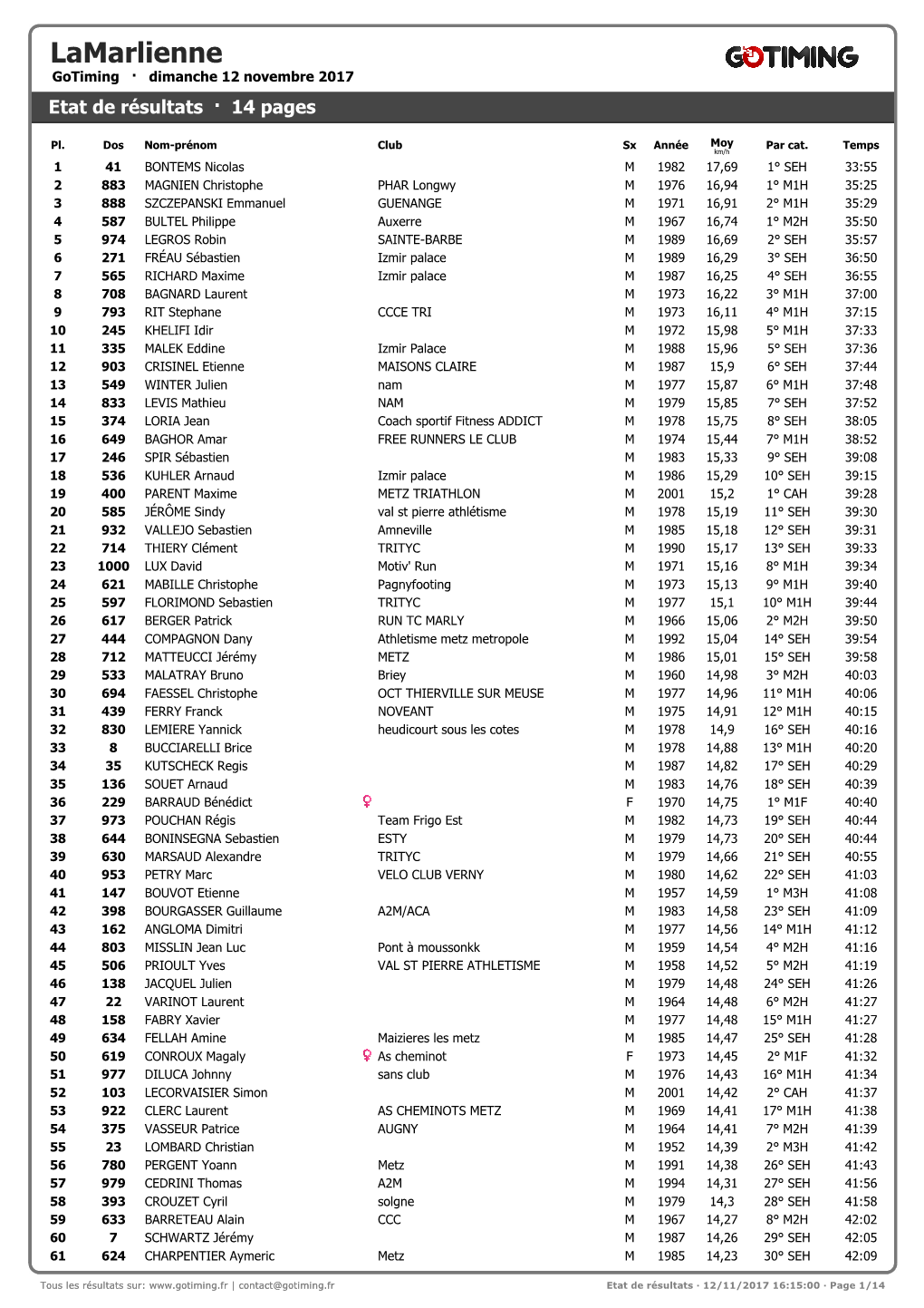 Lamarlienne Gotiming · Dimanche 12 Novembre 2017 Etat De Résultats · 14 Pages