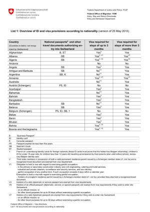 List 1: Overview of ID and Visa Provisions According to Nationality (Version of 25 May 2010)