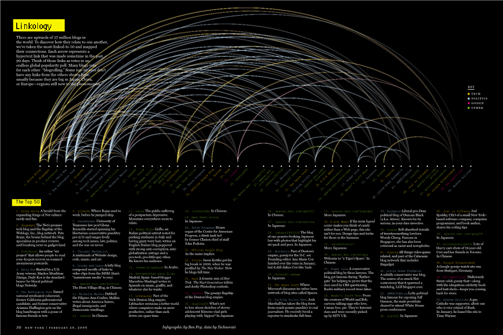 Infographic by Ben Fry; Data by Technorati There Are Upwards of 27 Million Blogs in the World. to Discover How They Relate to On