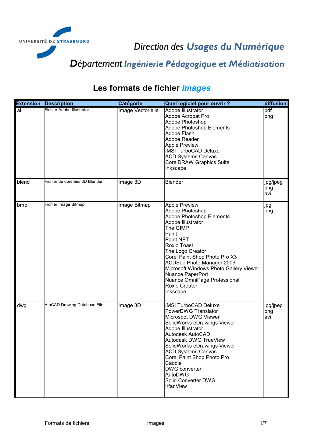 Les Formats De Fichier Images