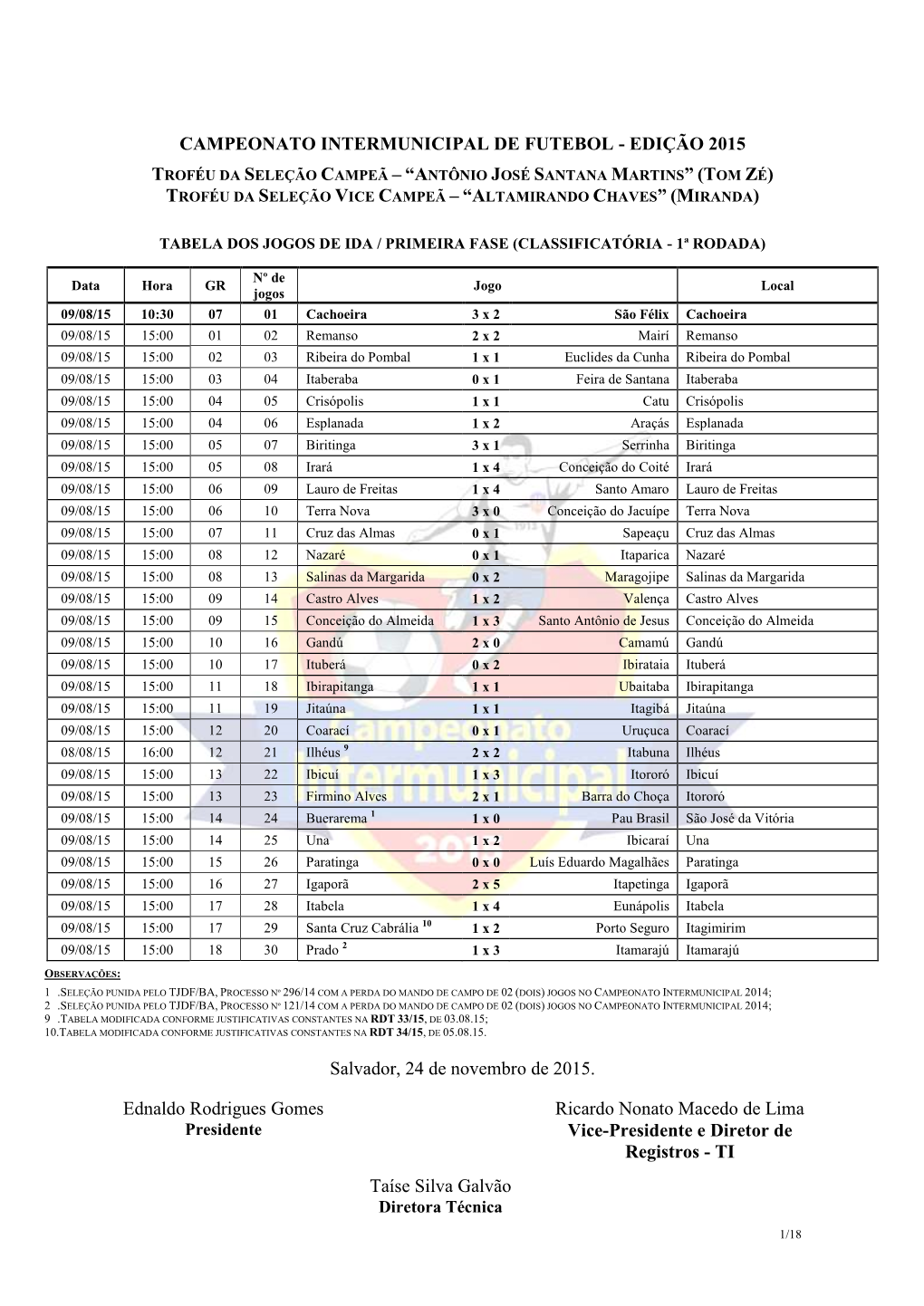 Campeonato Intermunicipal De Futebol - Edição 2015