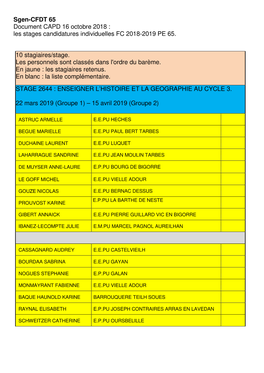 Les Stages Candidatures Individuelles FC 2018-2019 PE 65