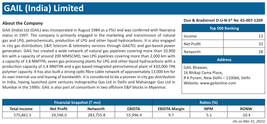 Gail (India) Limited Petronet Lng Limited