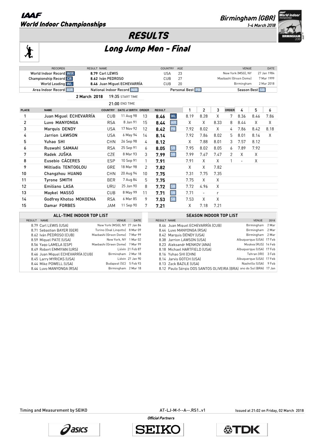 RESULTS Long Jump Men - Final