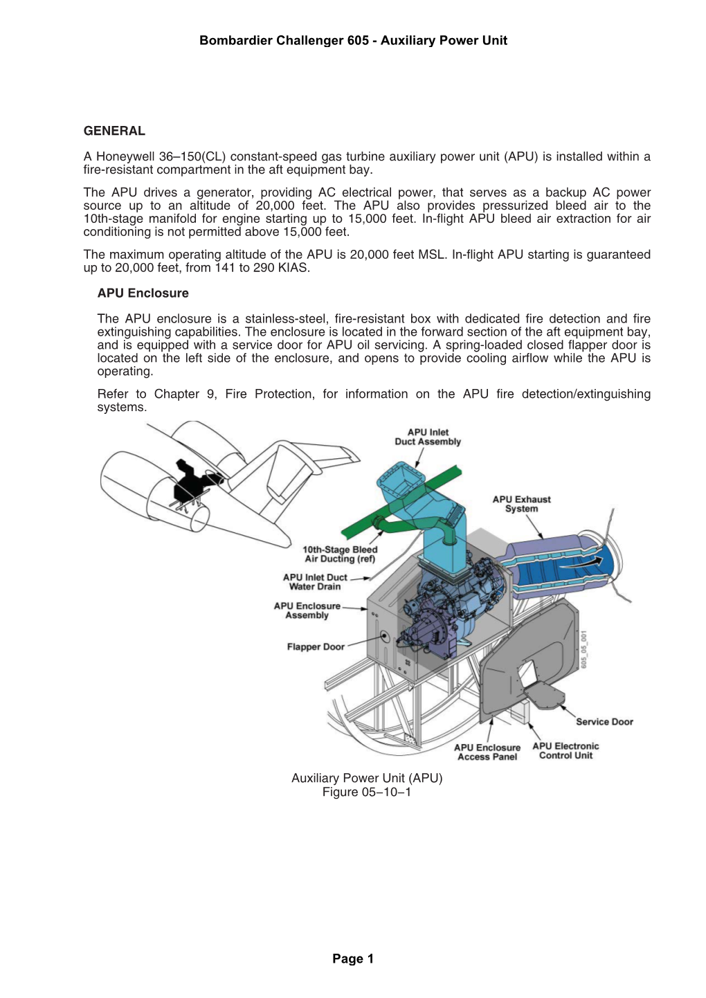 Constant-Speed Gas Turbine Auxiliary Power Unit (APU) Is Installed Within a Fire-Resistant Compartment in the Aft Equipment Bay