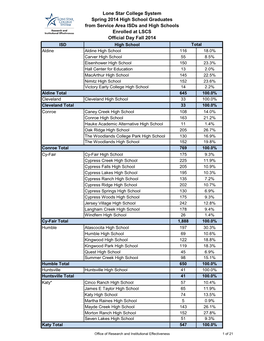 Lone Star College System Spring 2014 High School Graduates From