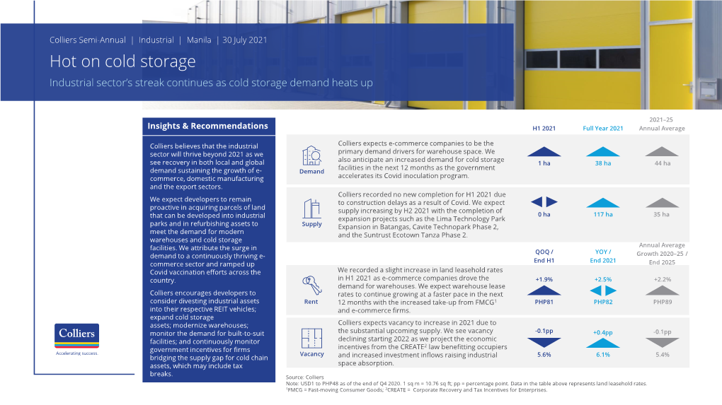 Hot on Cold Storage Industrial Sector’S Streak Continues As Cold Storage Demand Heats Up