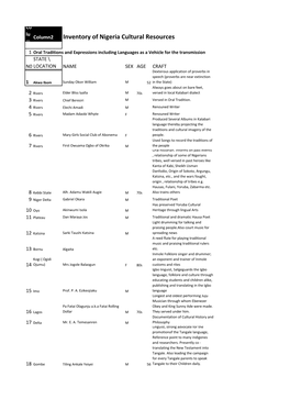 Inventory of Nigeria Cultural Resources M