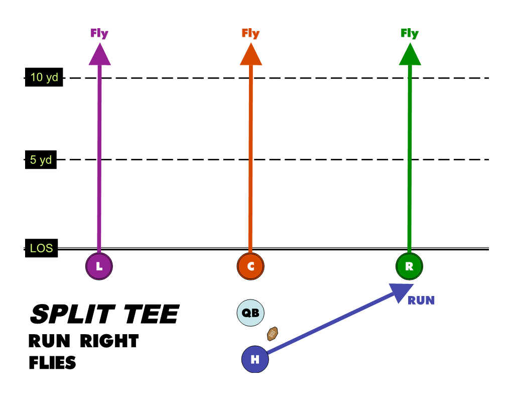 Sample Playbook