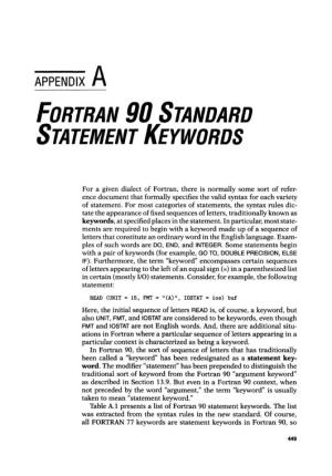 Fortran 90 Standard Statement Keywords