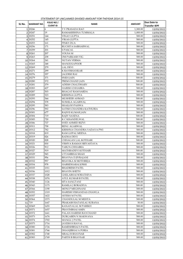 STATEMENT of UNCLAIMED DIVIDED AMOUNT for THEYEAR 2014-15 FOLIO NO / Due Date to SL No