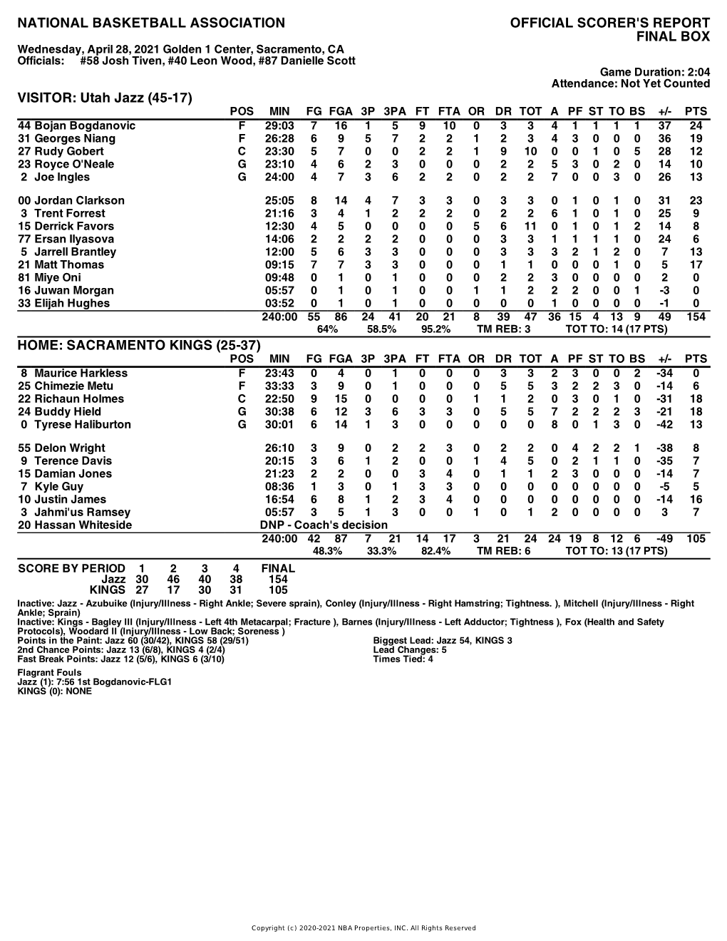 Box Score Jazz