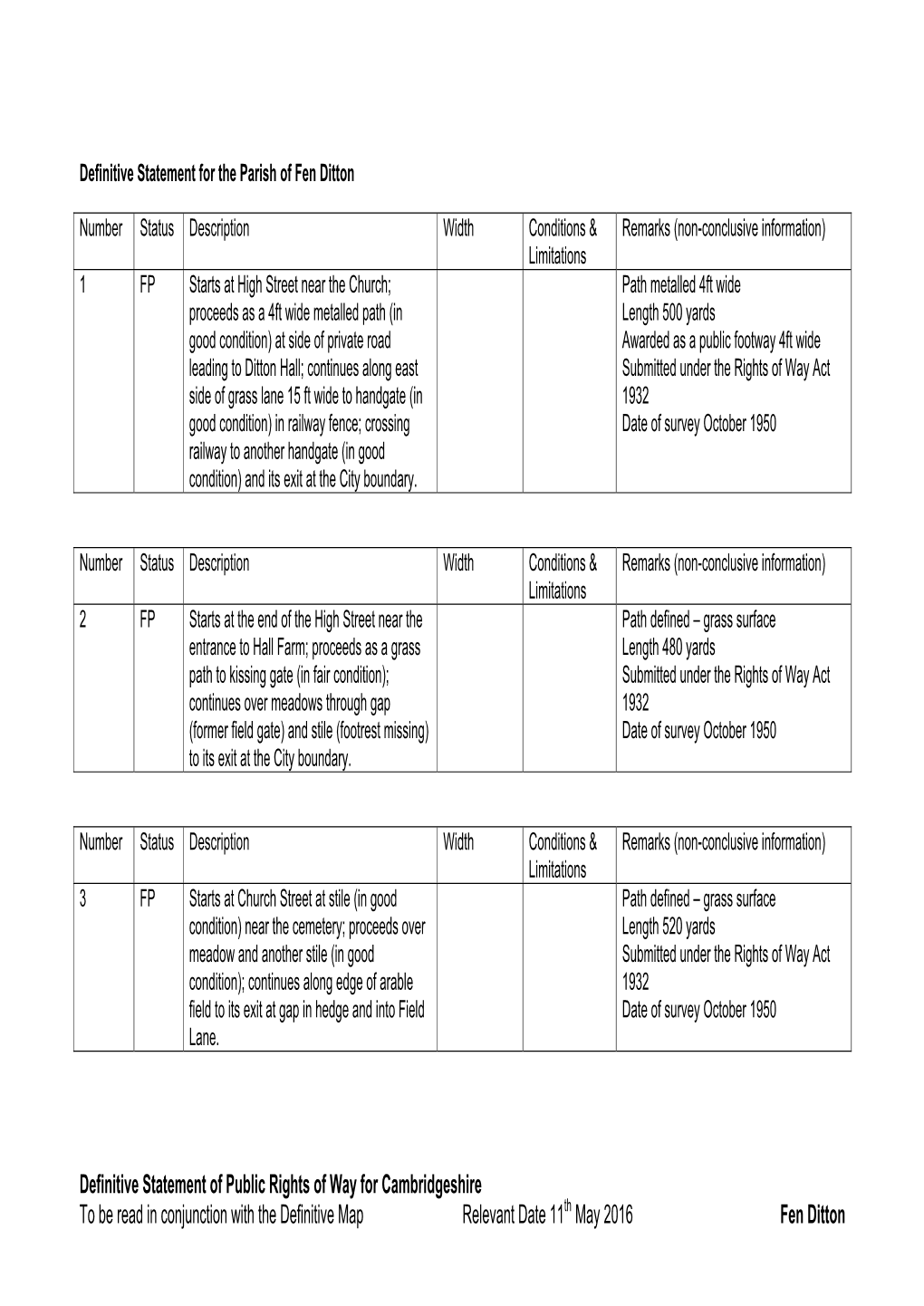 Definitive Statement of Public Rights of Way for Cambridgeshire to Be Read in Conjunction with the Definitive Map Relevant Date