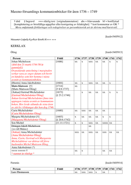Maxmo Församlings Kommunionböcker För Åren 1736 – 1749