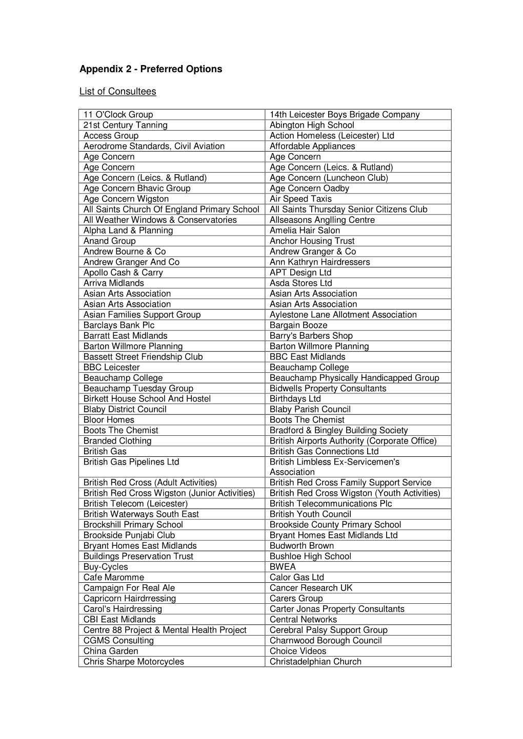 Appendix 2 - Preferred Options