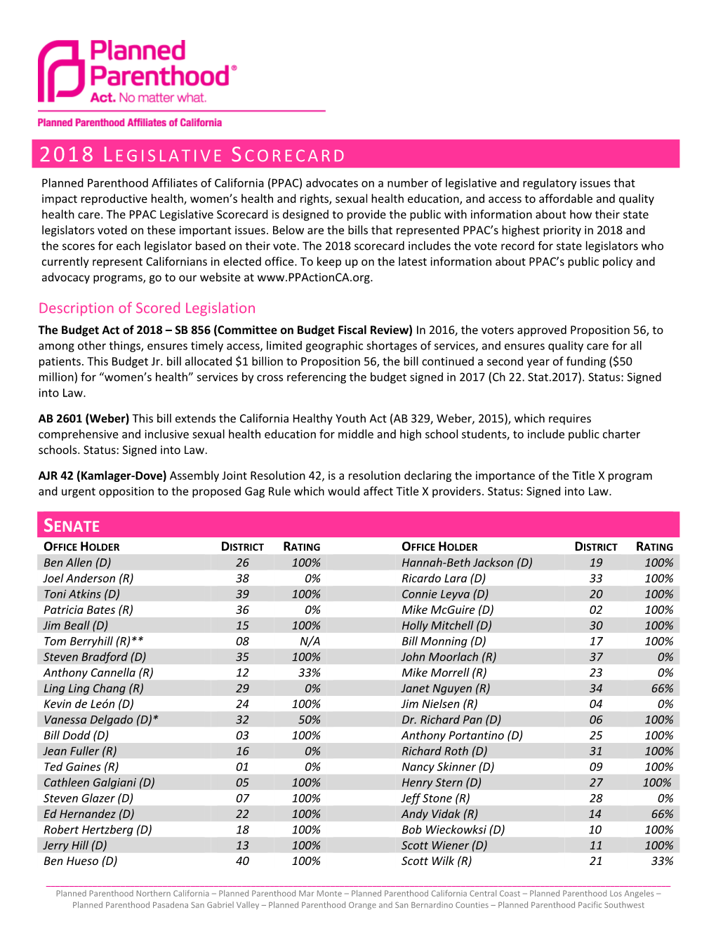 2018 Legislative Scorecard