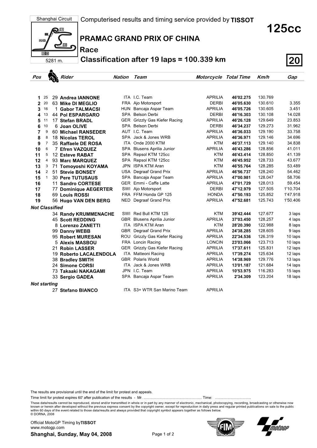 R Race CLASSIFICATION