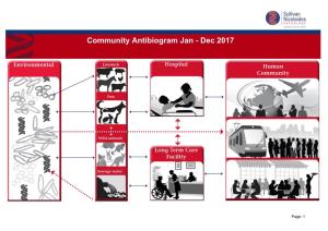 Community Antibiogram Report