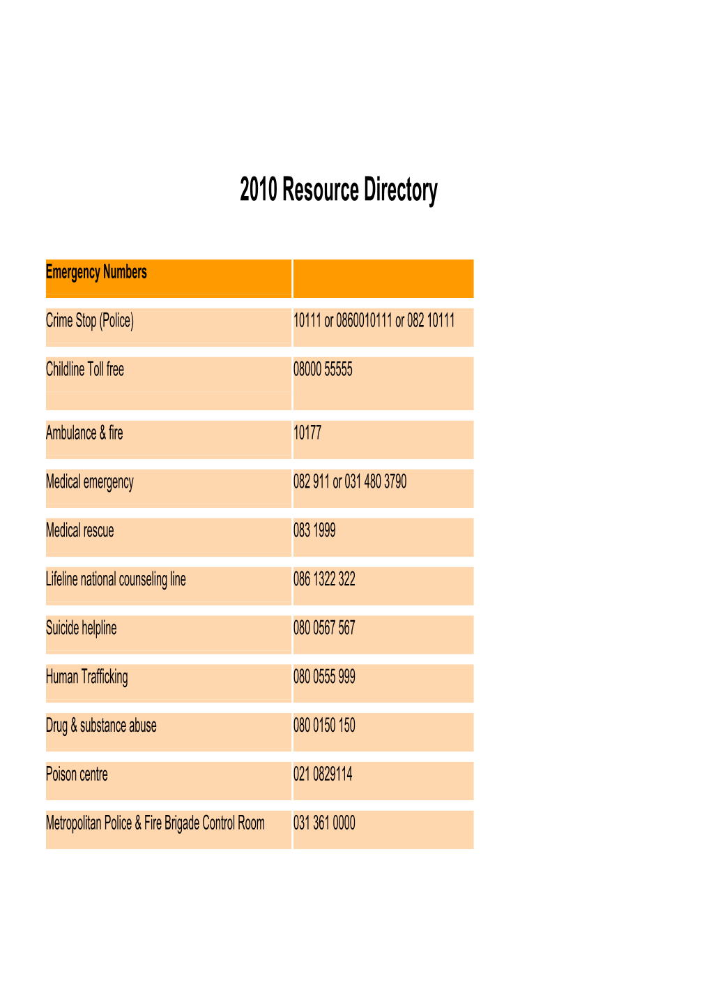 2010 Resource Directory