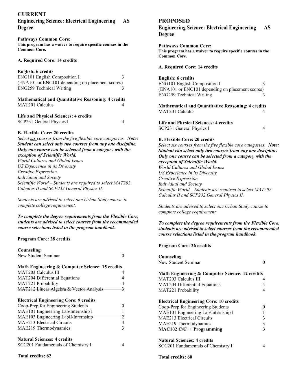 Engineering Science: Electrical Engineering AS Degree