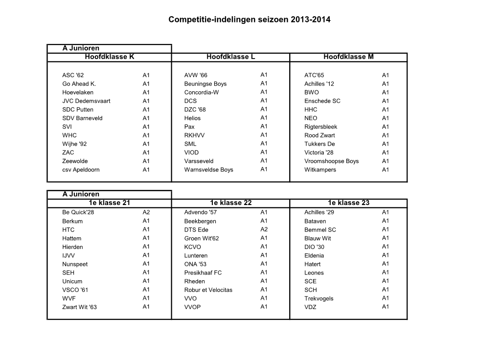 Competitie-Indelingen Seizoen 2013-2014