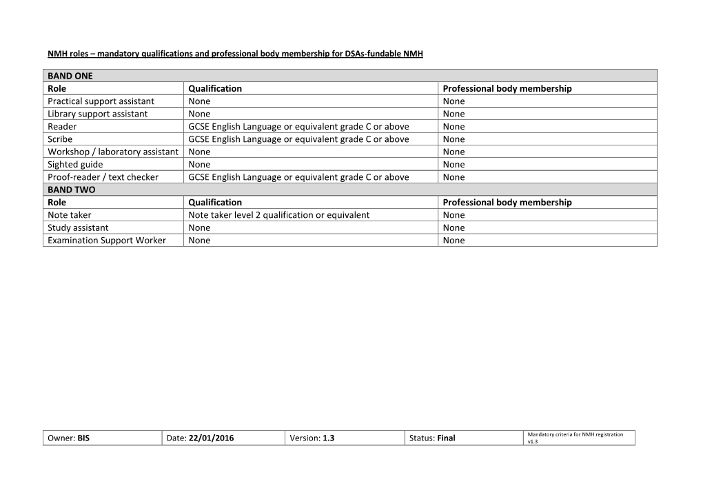 BAND ONE Role Qualification Professional Body Membership