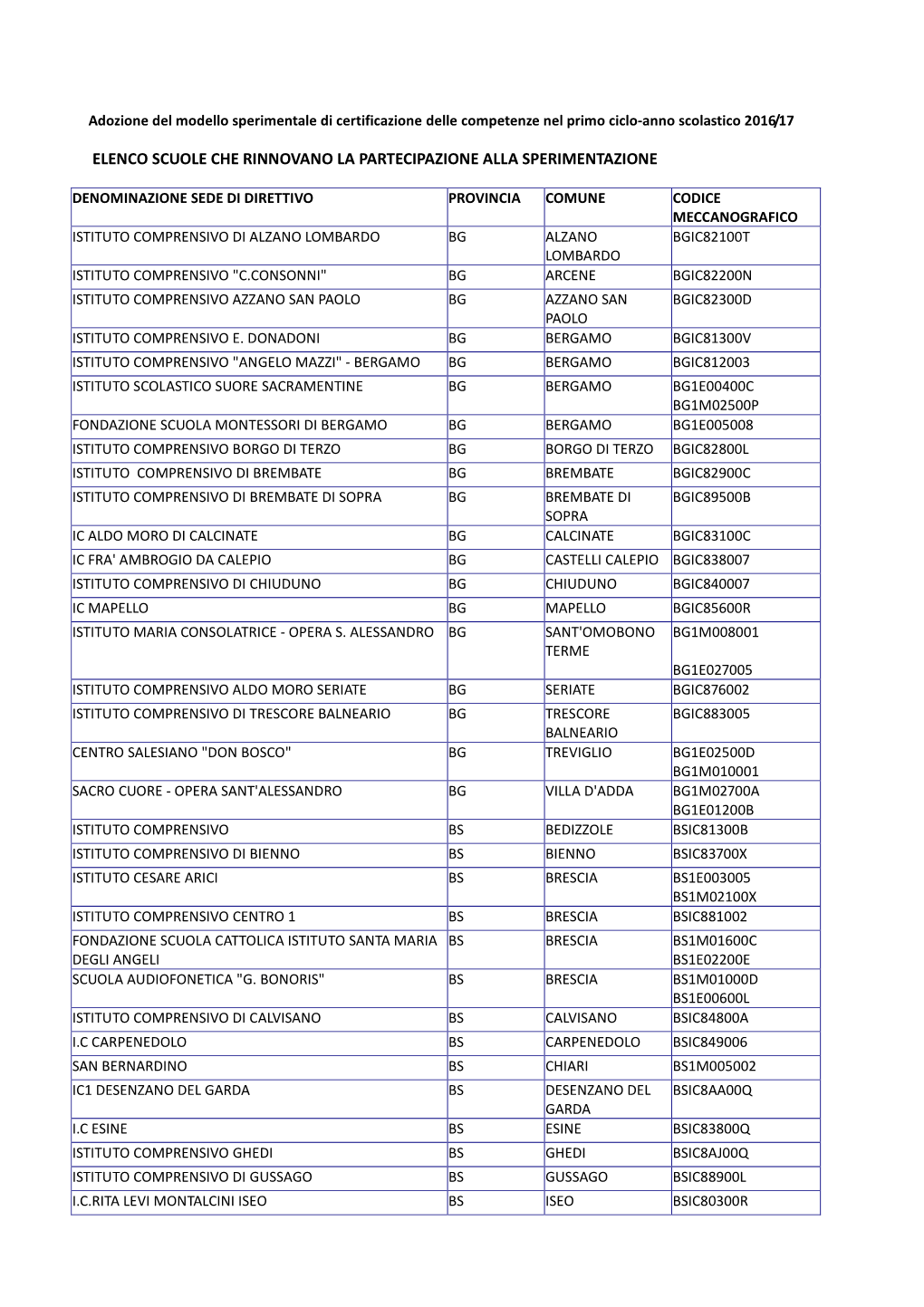 Lombardia- Rinnovo Adesione Modello Sperimentale Di Certificazione