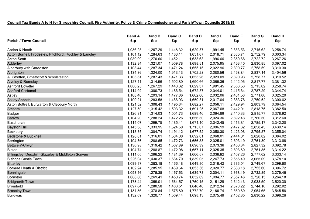 Council-Tax-Charges-2018-19.Pdf