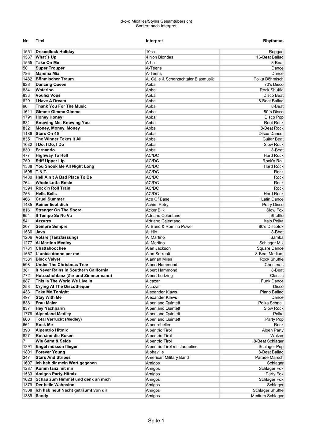 Seite 1 D-O-O Midifiles/Styles Gesamtübersicht Sortiert Nach Interpret