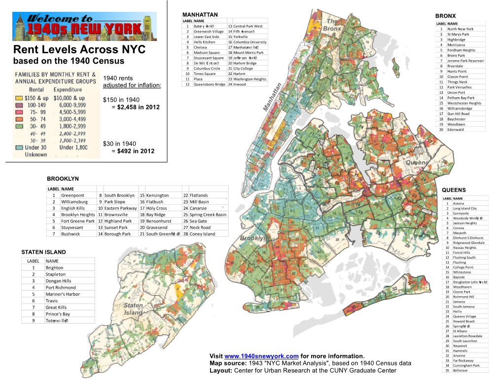 Rent Levels Across