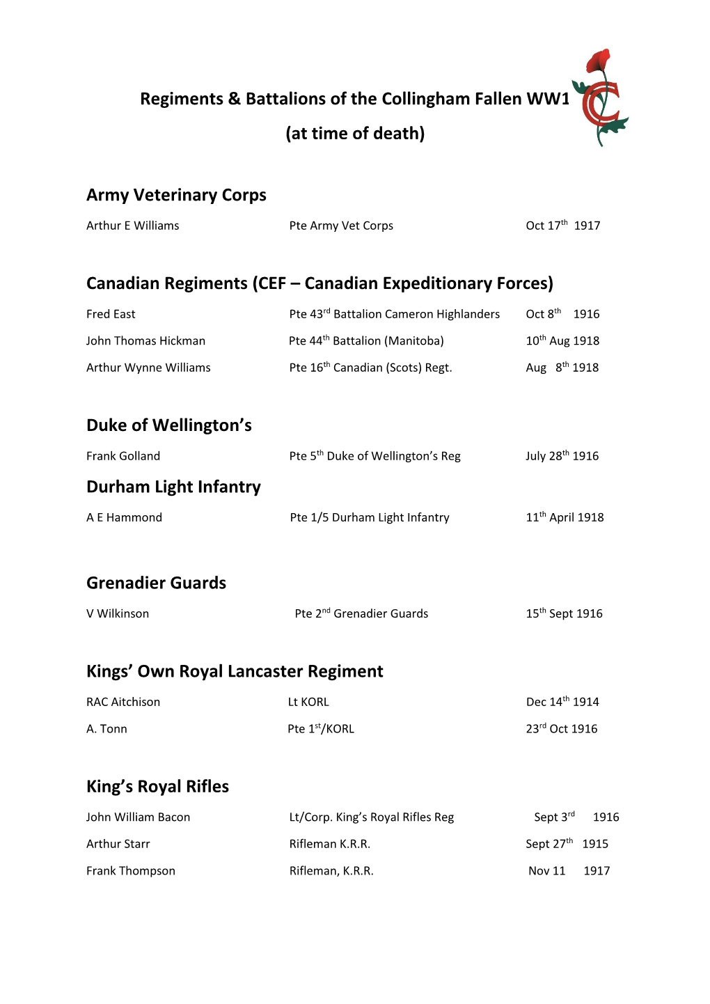 Army Veterinary Corps Canadian Regiments