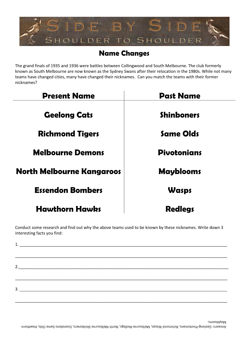 Present Name Past Name Geelong Cats Shinboners Richmond Tigers Same Olds Melbourne Demons Pivotonians North Melbourne Kangaroos