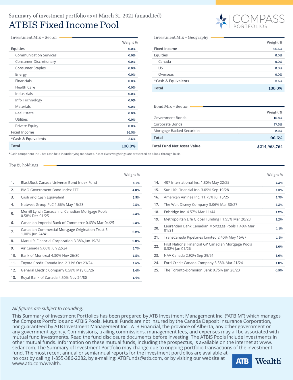 ATBIS Fixed Income Pool