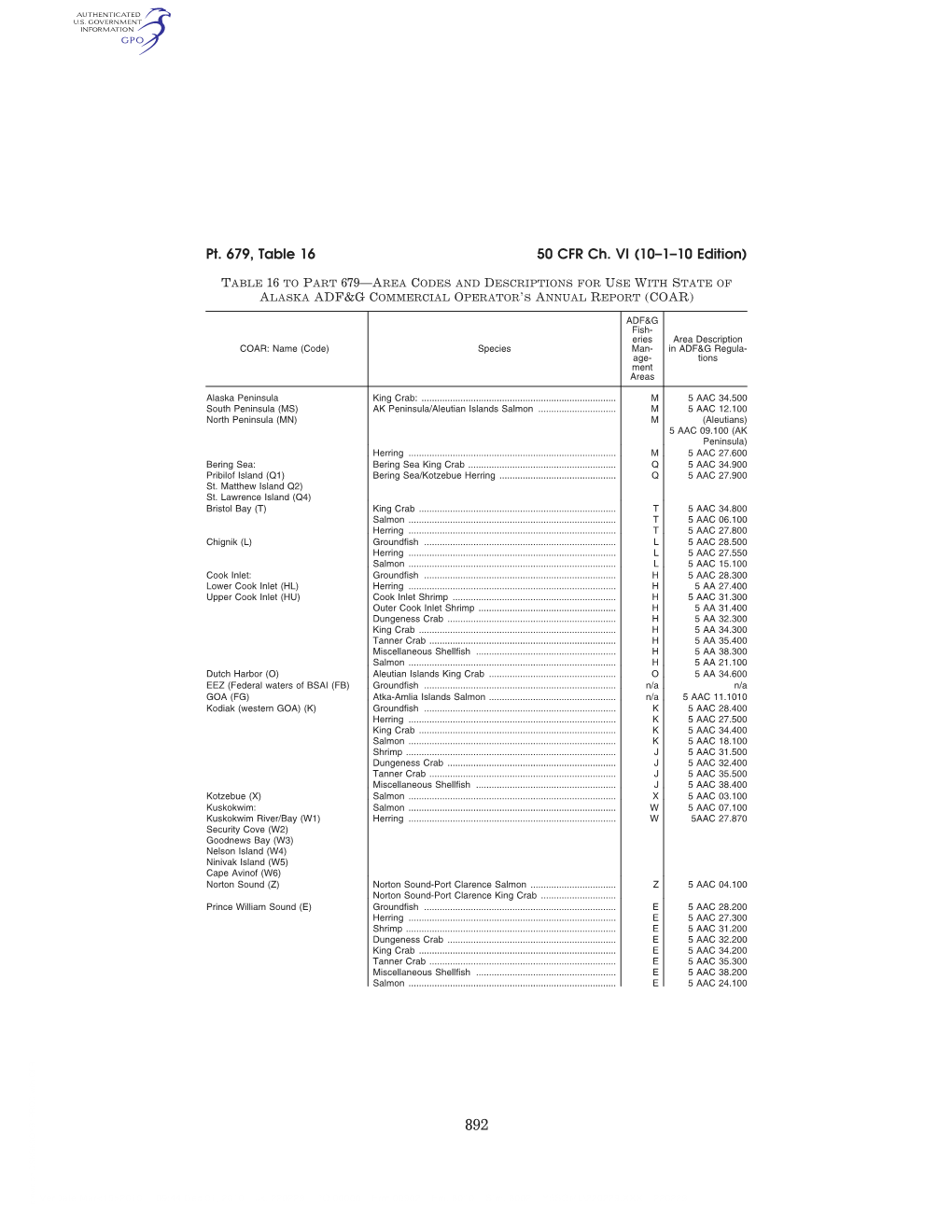 50 CFR Ch. VI (10–1–10 Edition) Pt. 679, Table 16