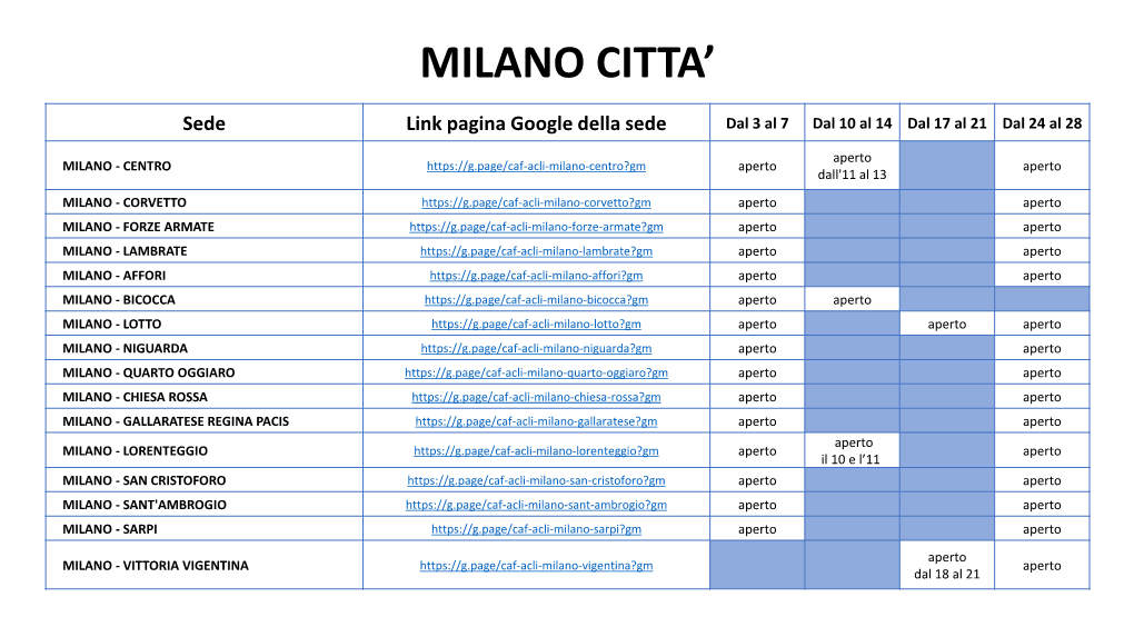 Presentazione Standard Di Powerpoint