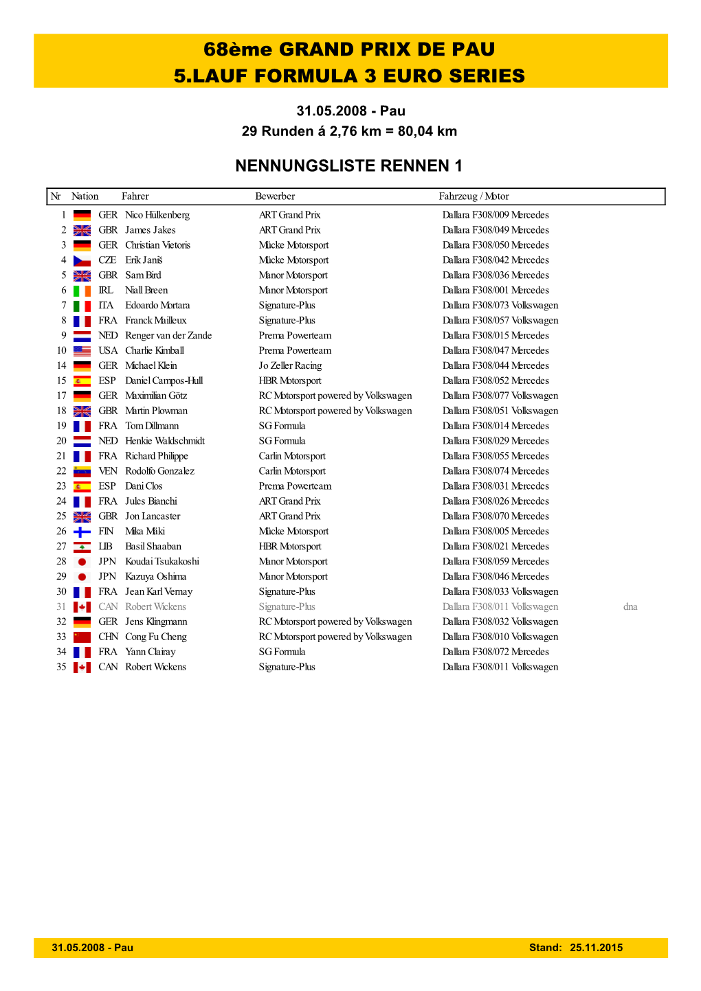 Event Nennungsliste