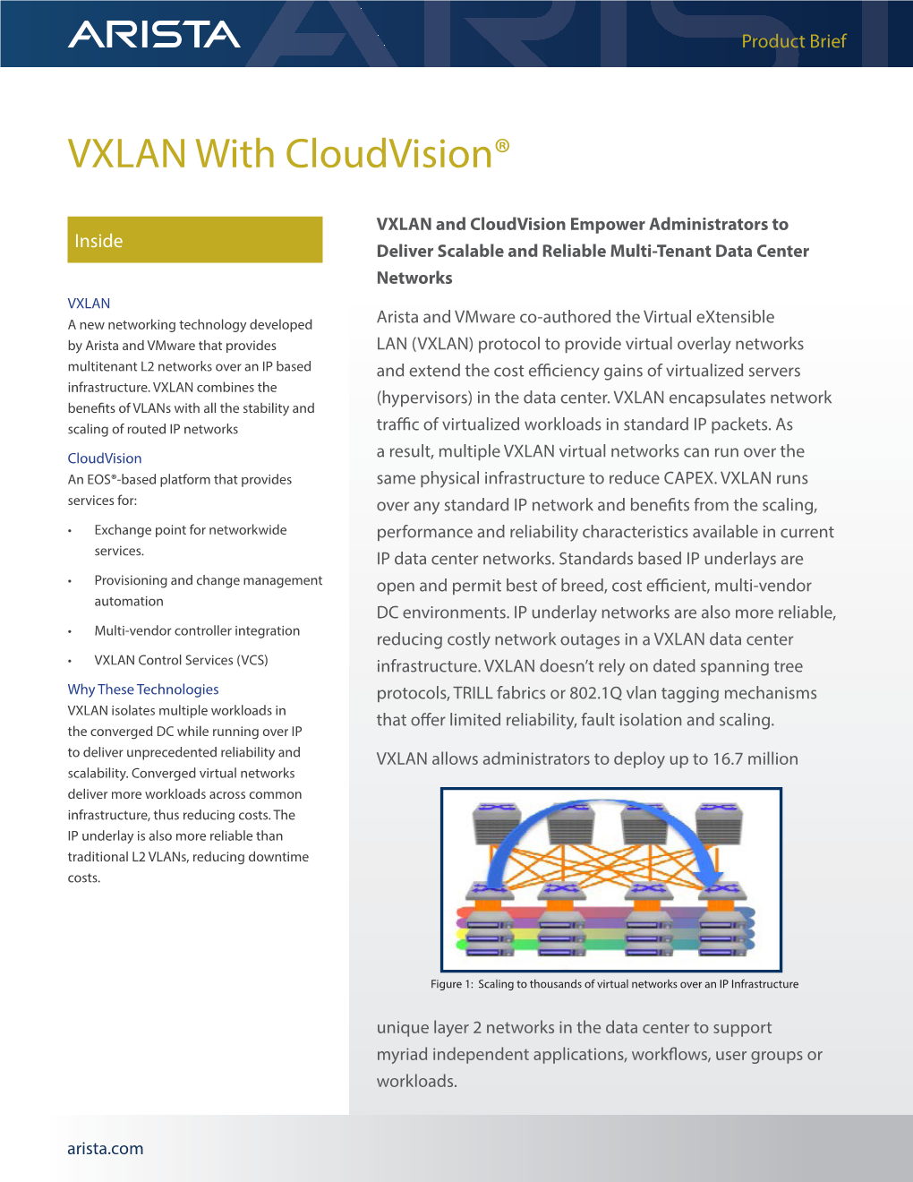 VXLAN with Cloudvision®