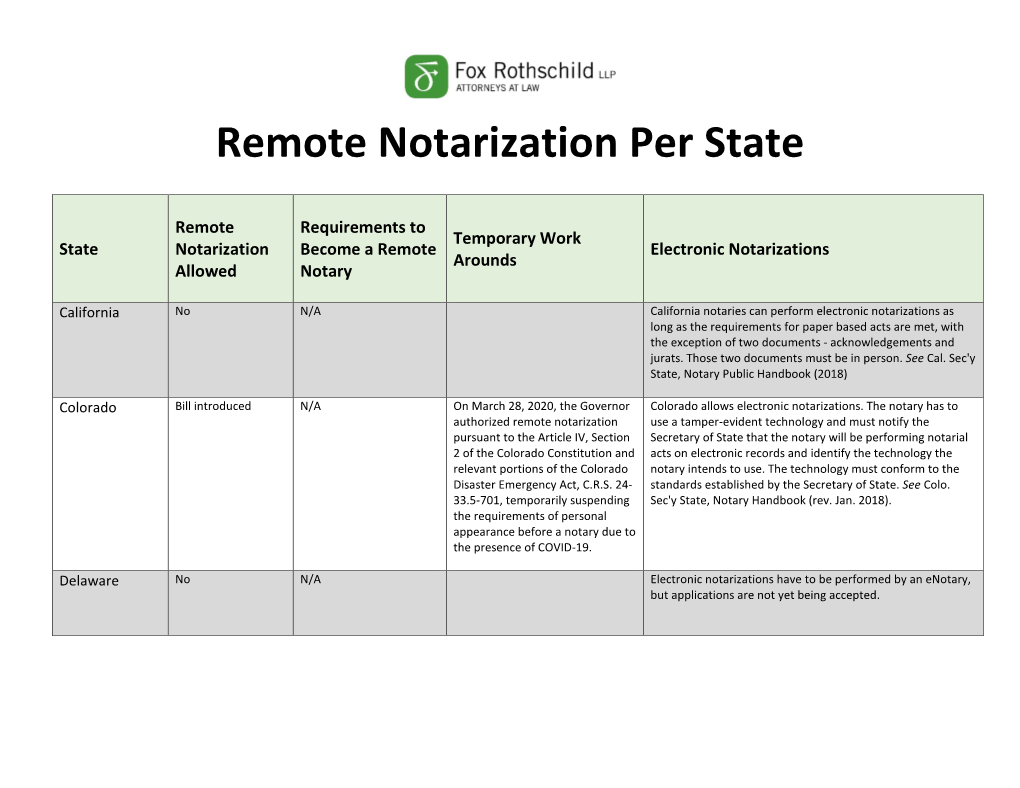 Remote Notarization Per State