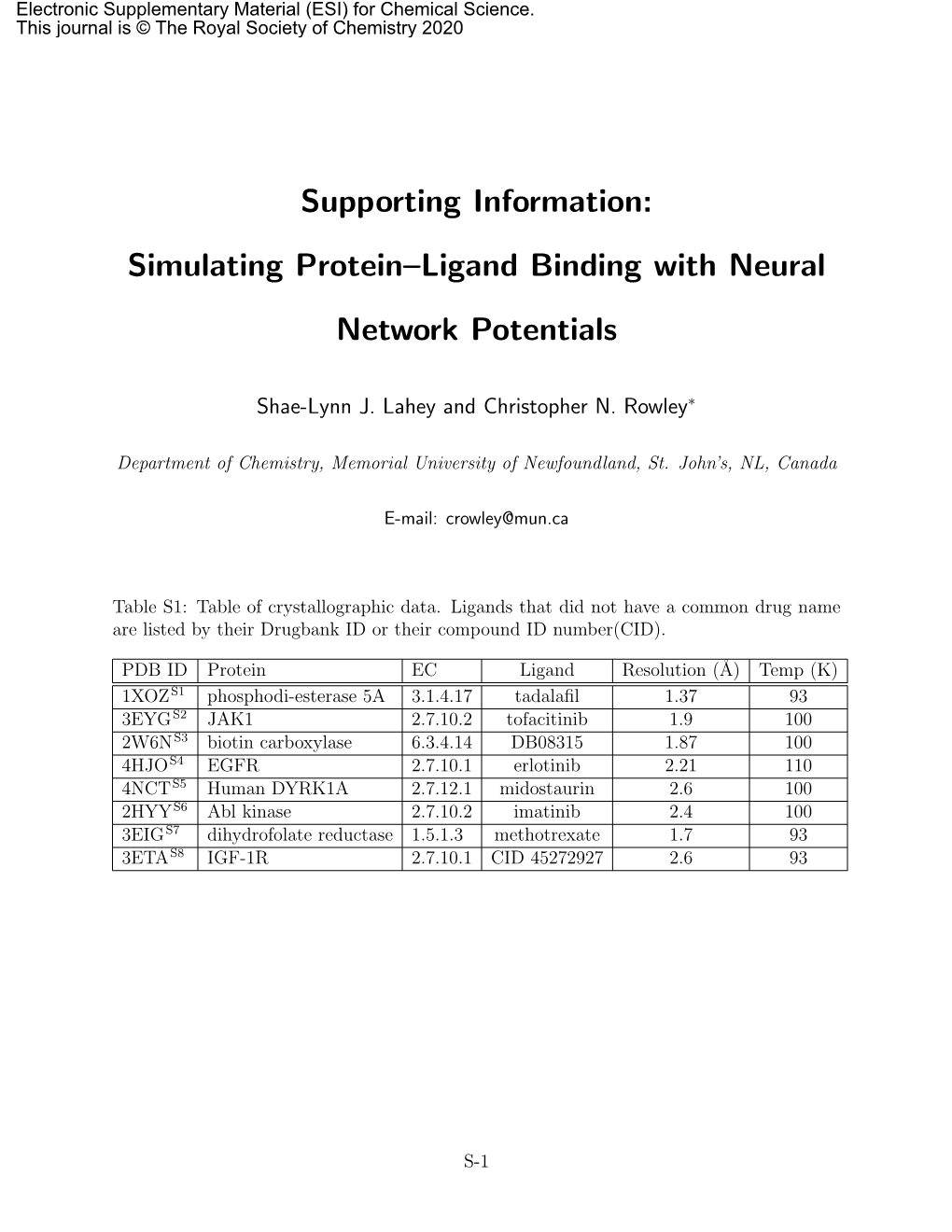 Simulating Protein–Ligand Binding with Neural Network Potentials