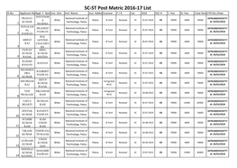 SC-ST Post Matric 2016-17 List Sl No