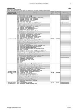 Hvv Bericht: VO 1370/07 2017, Kreis Stormarn, Busverkehr