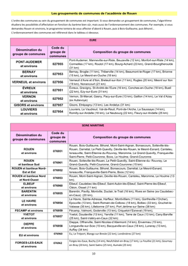 Les Groupements De Communes De L'académie De Rouen