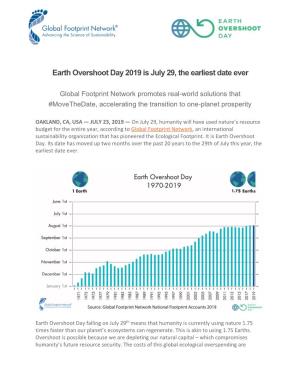 Earth Overshoot Day 2019 Is July 29, the Earliest Date Ever